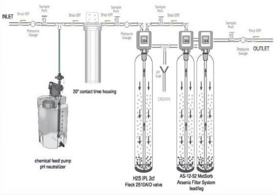 Industrial Water Filter Works