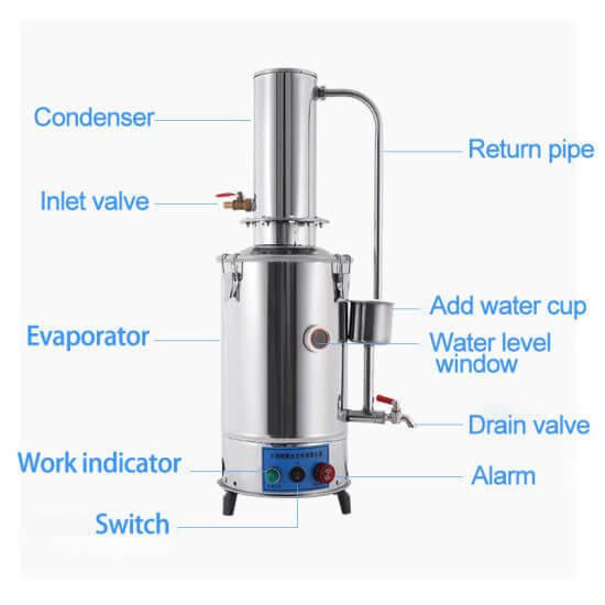 Figure 3 Components of a water distiller.