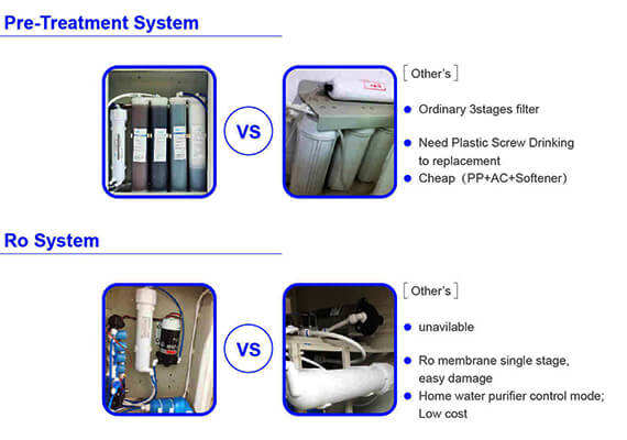 distilled water lab details
