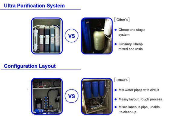 distilled water lab details