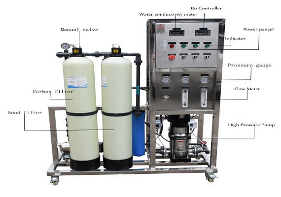 Industrial Water Filter Product Description