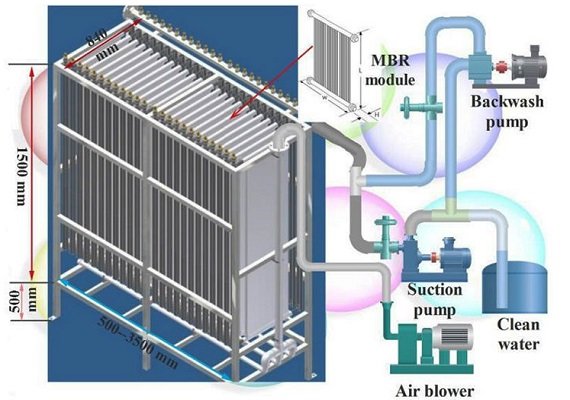 Wastewater Treatment System Works