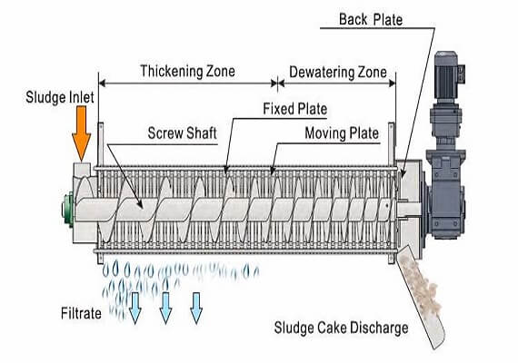 Landfill Leachate Treatment Product Details