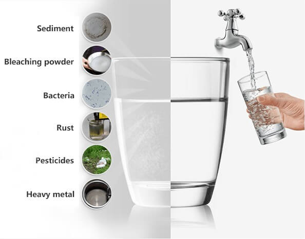 Nanofiltration Water Purifier - Applications