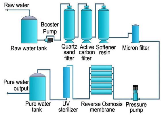 Seawater Reverse Osmosis System Composition (1)