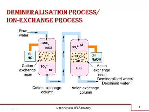 .Figure 2 Water deionization process.