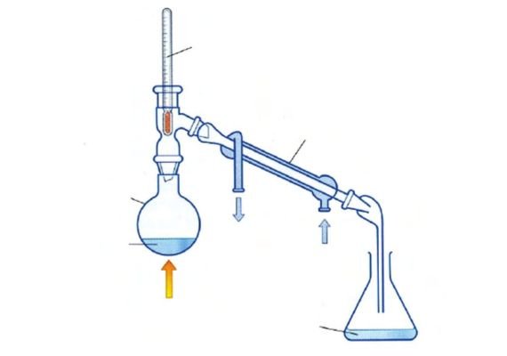 What is Distillation of Water