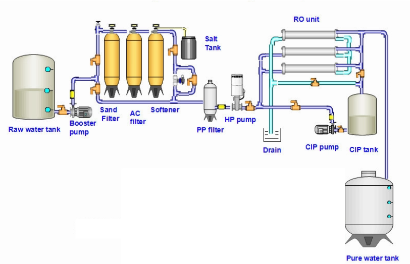seawater desalination data sheet