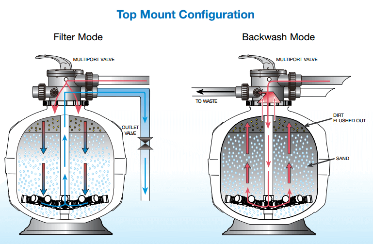 Figure 6 Activated carbon filter.