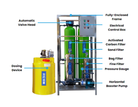 Car wash water recycling system details