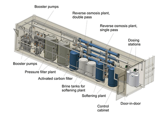 containerized wastewater treatment plants design
