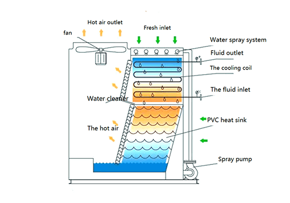 Cooling Tower Water Treatment working2