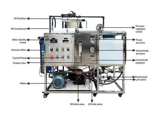 desalination machines details