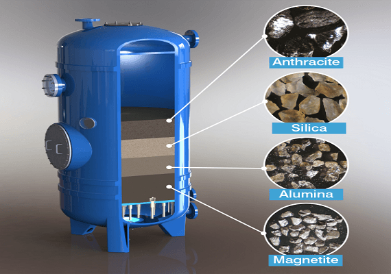 Multi Media Filters Advantages