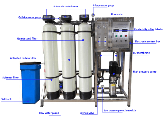 Drinking Water System Product Description