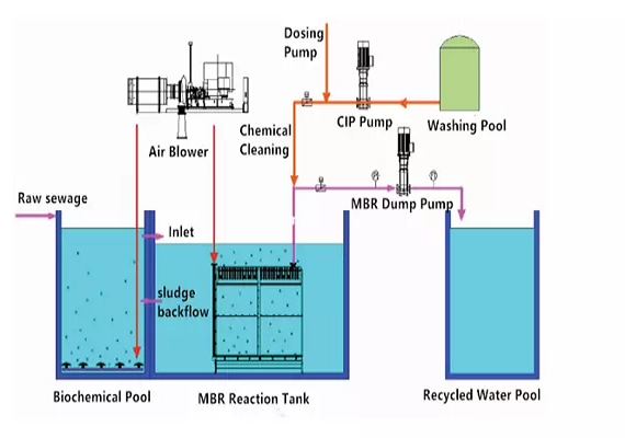 Residential Wastewater Treatment Systems Working Principle