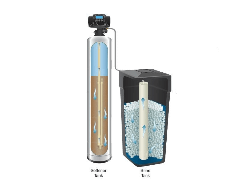 ion-exchange process