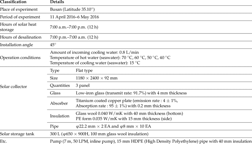 Seawater Desalination System data sheet