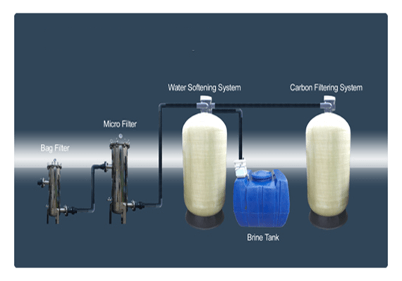 water pretreatment system details