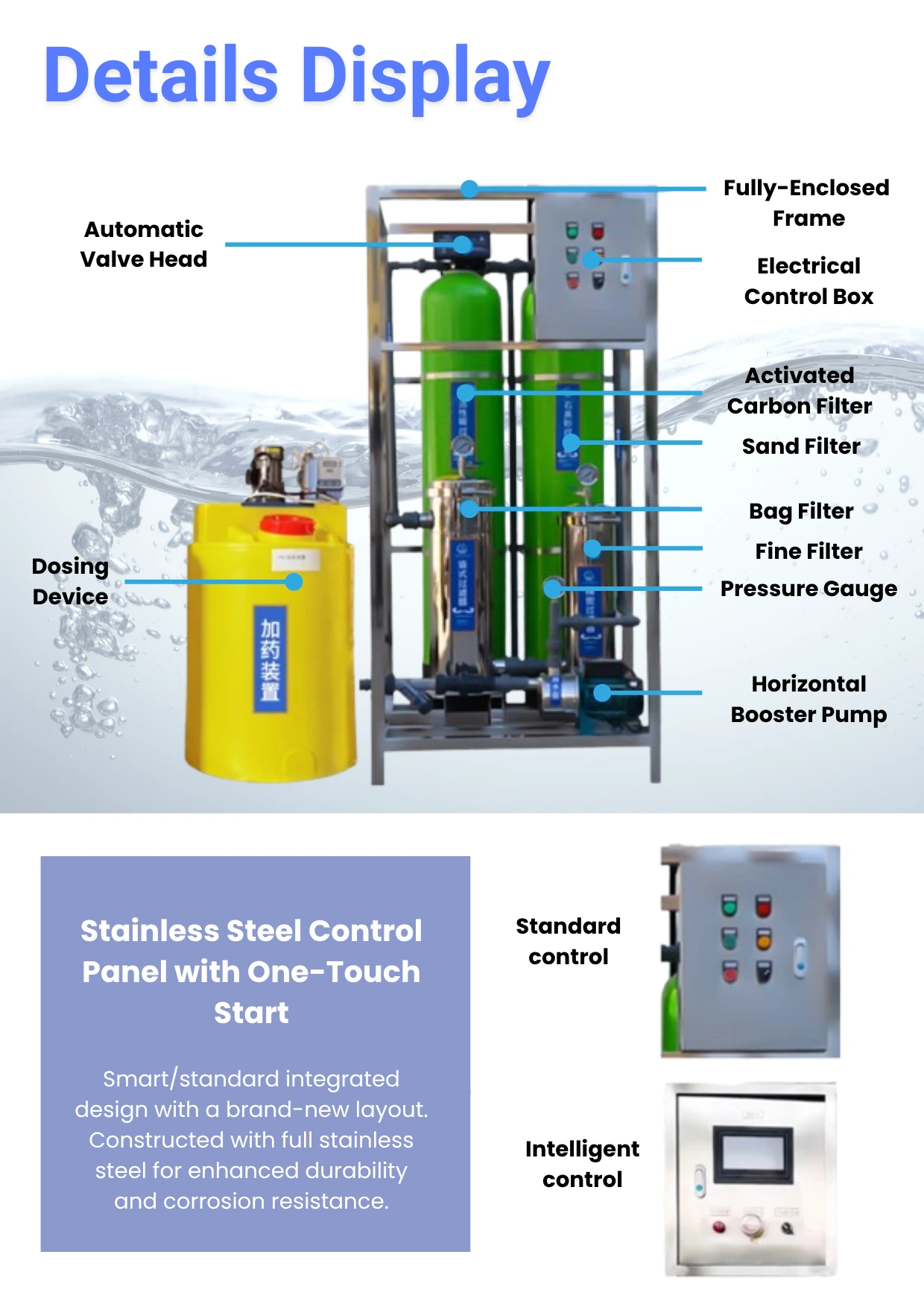 Car Wash Water Recycling System Details Display