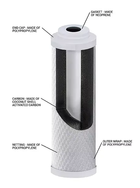 Figure 7 Carbon filter Cartridges.