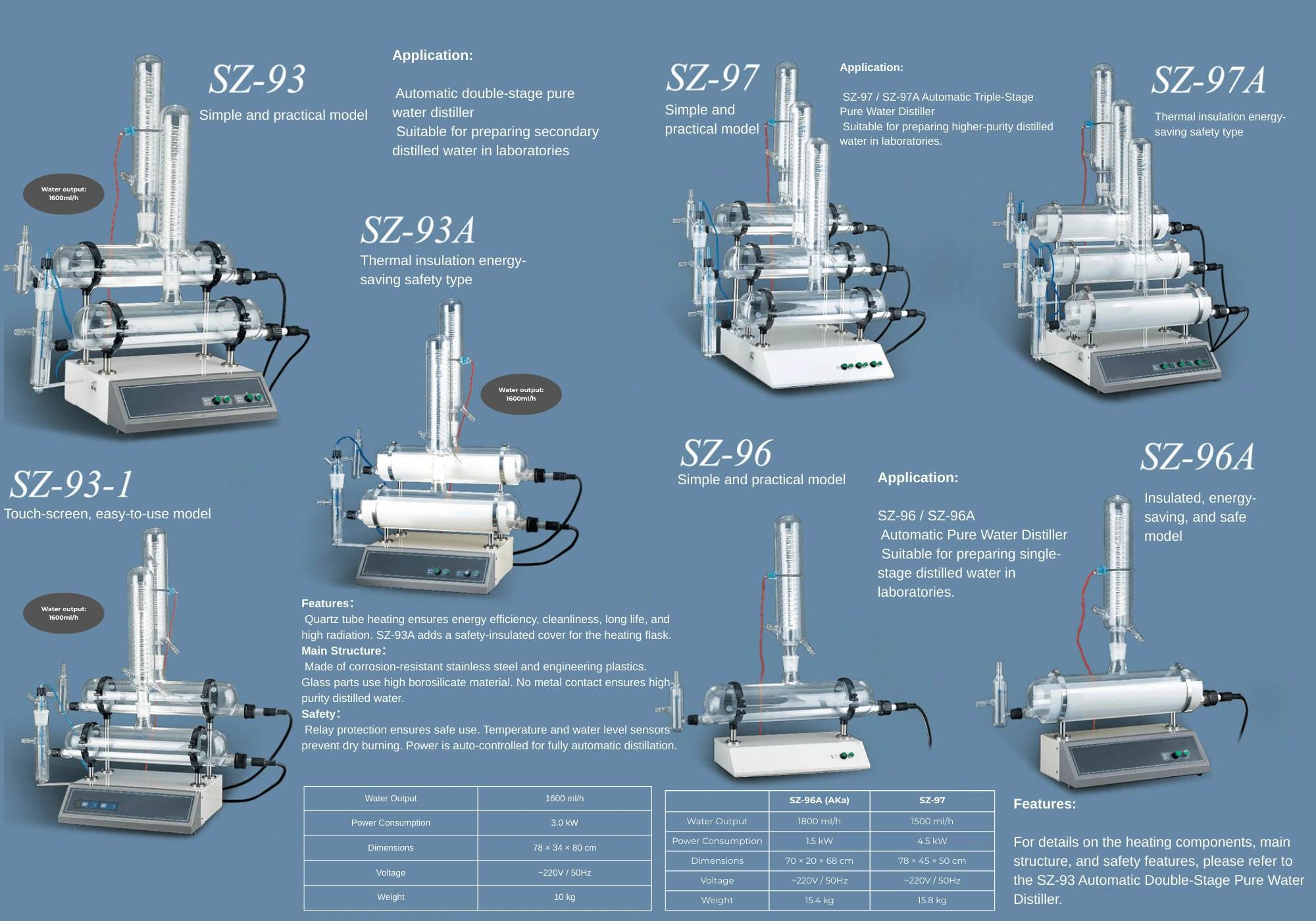 Rotary Water Distiller Detail