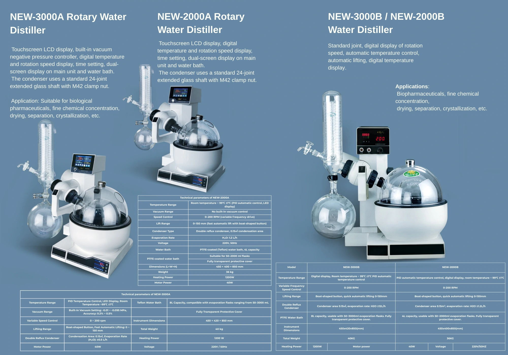 Rotary Water Distiller Details